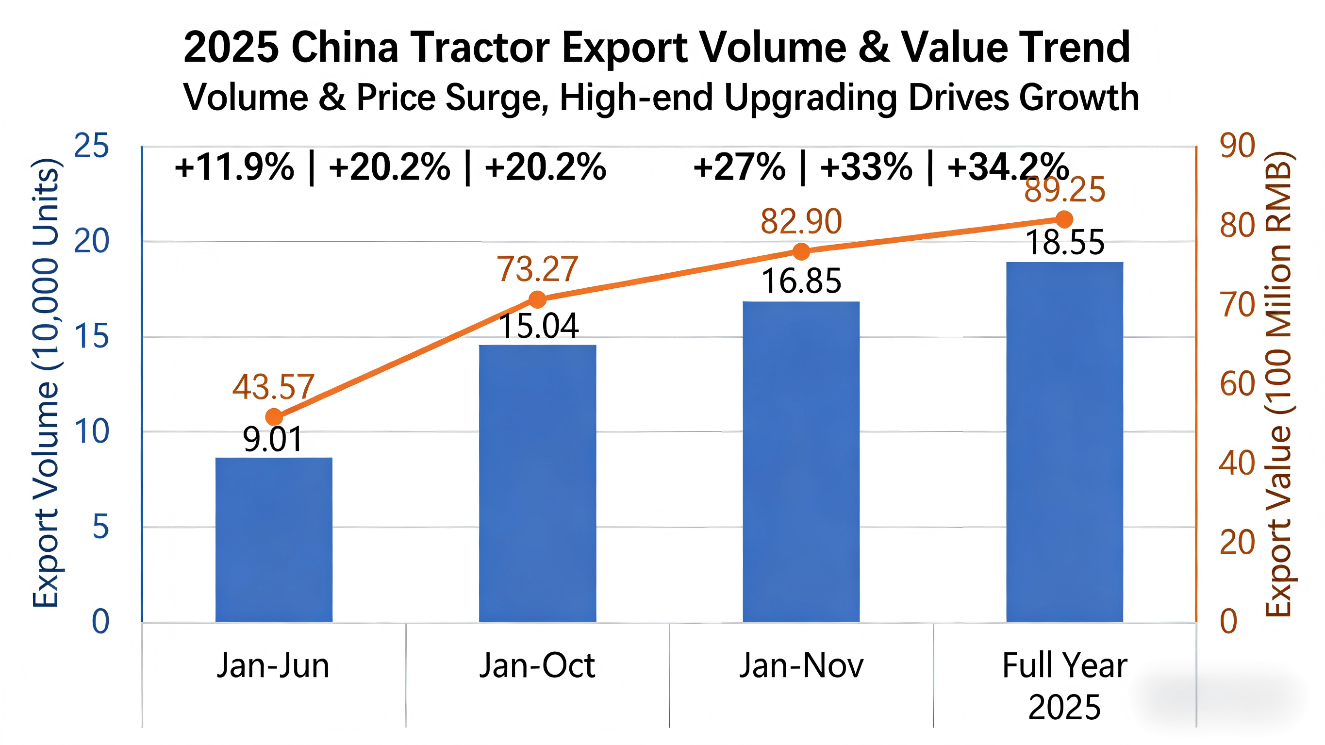 Ang pag-export ng makinarya sa agrikultura ng China ay umabot sa isang bagong mataas noong 2025-2026.